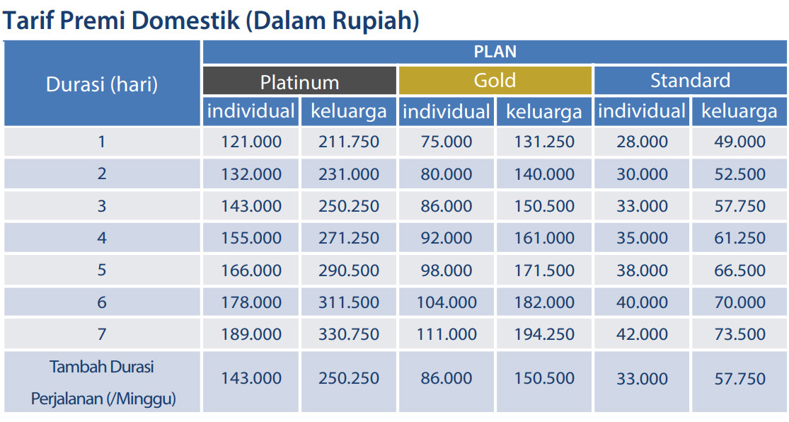 Premi Asuransi Perjalanan Domestik